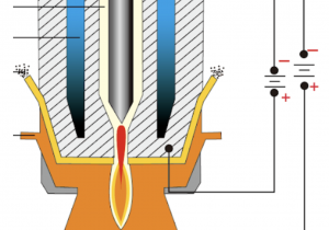 tech-plasma